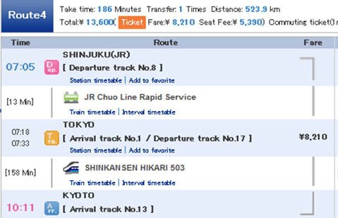 horario tren Tokio - kioto