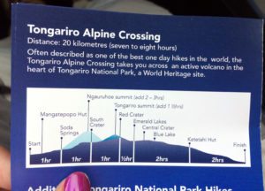 perfil ruta Tongariro alpine crossing