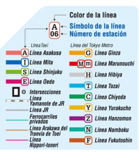 colores lineas metro tokio