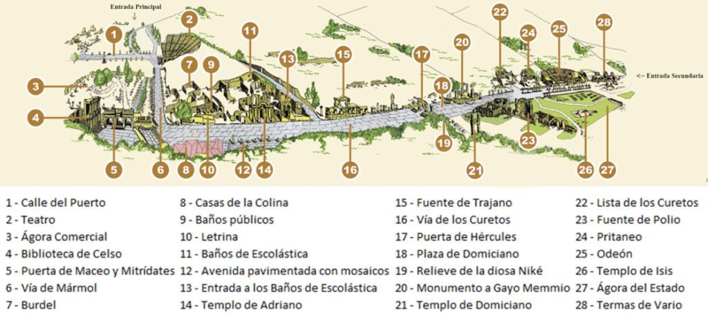 Plano Ruinas de Efeso